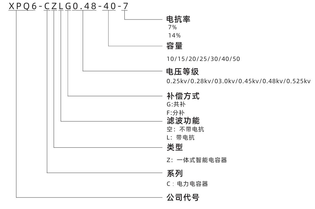 型號(hào)說(shuō)明.jpg