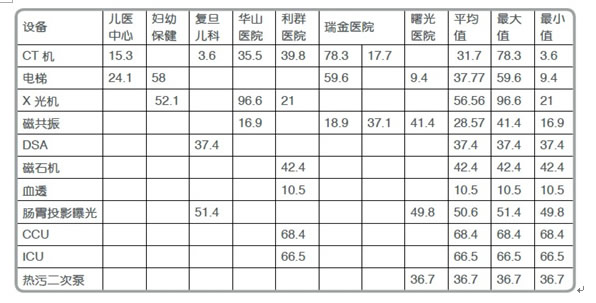 有源電力濾波器在醫(yī)院項目中的應用(圖1)