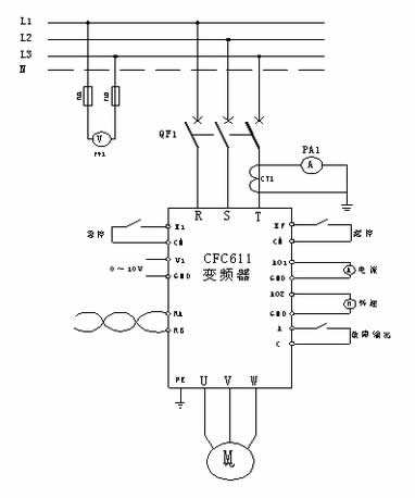 選用西馳電氣CFC611Z系列植毛機(jī)專用變頻器，帶動(dòng)導(dǎo)輪電機(jī)做植毛動(dòng)作