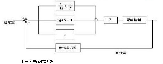 變頻器在直進式拉絲機上的應(yīng)用(圖1)