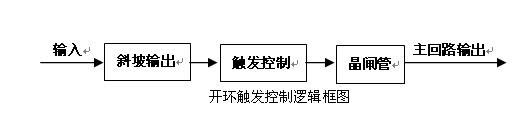 功率控制器控制方式（一）-開(kāi)環(huán)控制和恒壓控制(圖1)