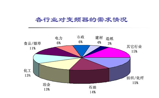 為什么使用變頻器？(圖1)