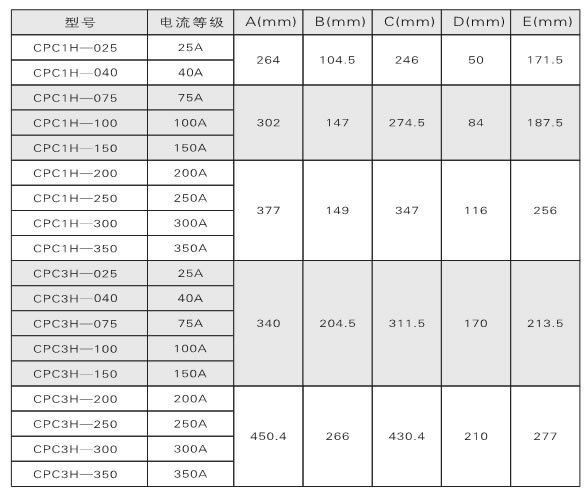 電力調(diào)整器、調(diào)功器、功率控制器如何選型？(圖1)