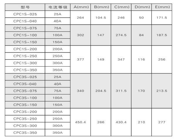 電力調(diào)整器、調(diào)功器、功率控制器如何選型？(圖2)