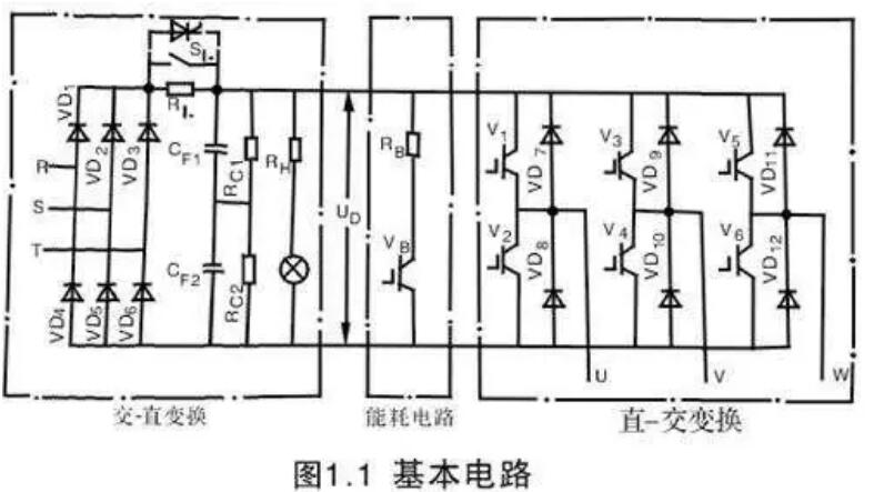 變頻器為什么整流？(圖1)