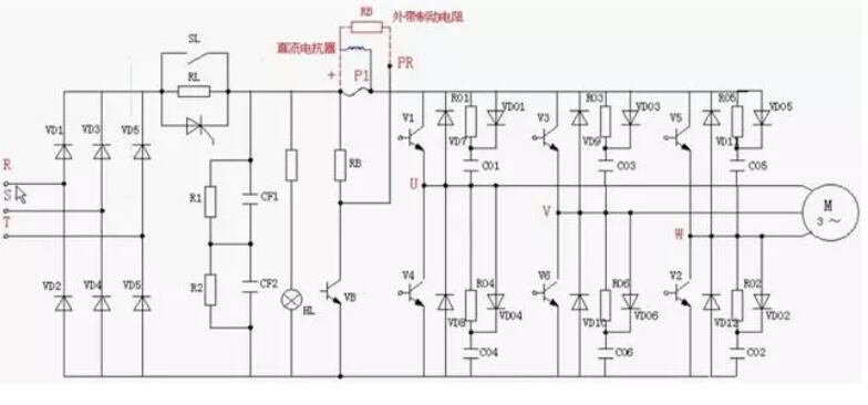 變頻器為什么整流？(圖2)