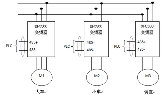 XFC500在鋼筋滾籠機(jī)上應(yīng)用(圖1)