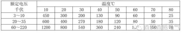 電氣檢修之45個一般電氣知識(圖2)