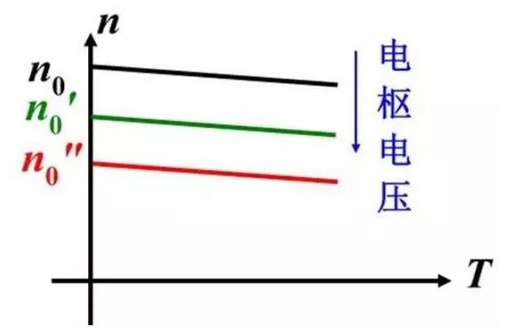 變頻器沒有被發(fā)明前，電機(jī)是如何進(jìn)行調(diào)速?(圖2)