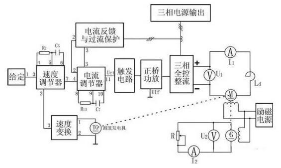 變頻器沒有被發(fā)明前，電機(jī)是如何進(jìn)行調(diào)速?(圖4)