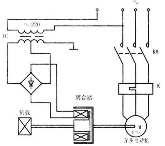 變頻器沒有被發(fā)明前，電機(jī)是如何進(jìn)行調(diào)速?(圖6)