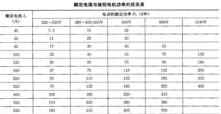 軟起動(dòng)器帶載能力和容量如何選擇？(圖1)